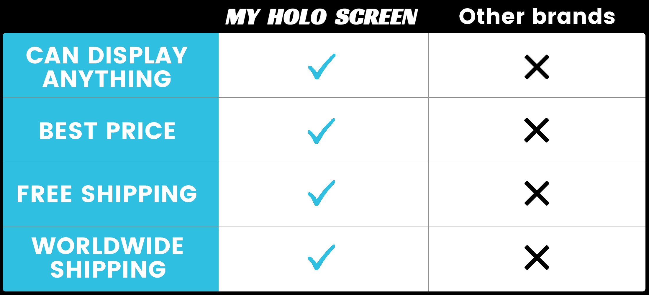 Myholoscreen Hologram Fan